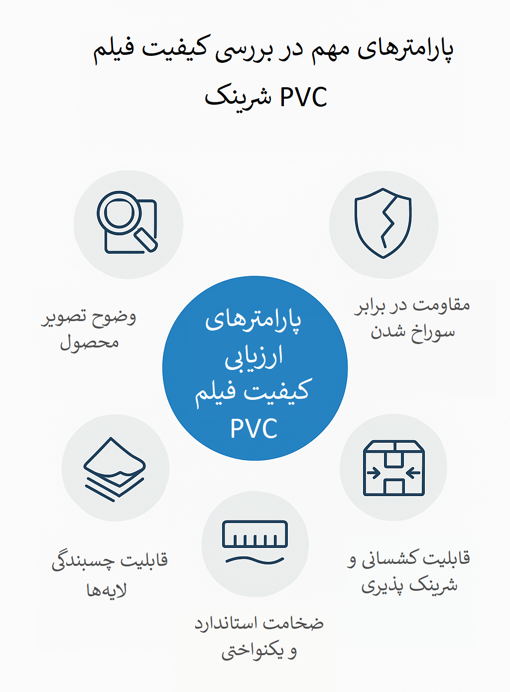 پارامترهای مهم در کیفیت فیلم PVC شرینک